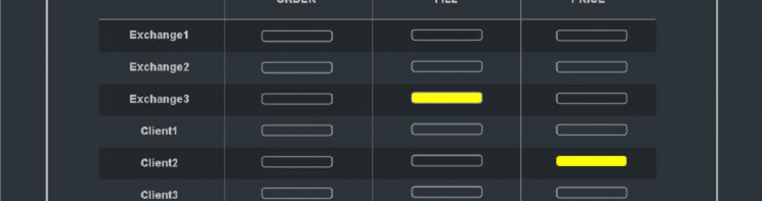Monitoring the monitoring