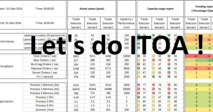 implement ITOA