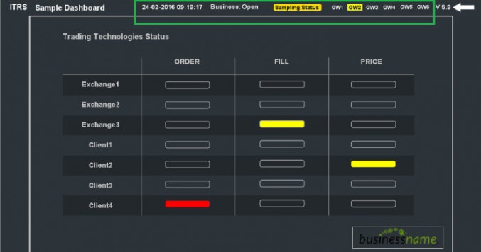 Monitoring the monitoring