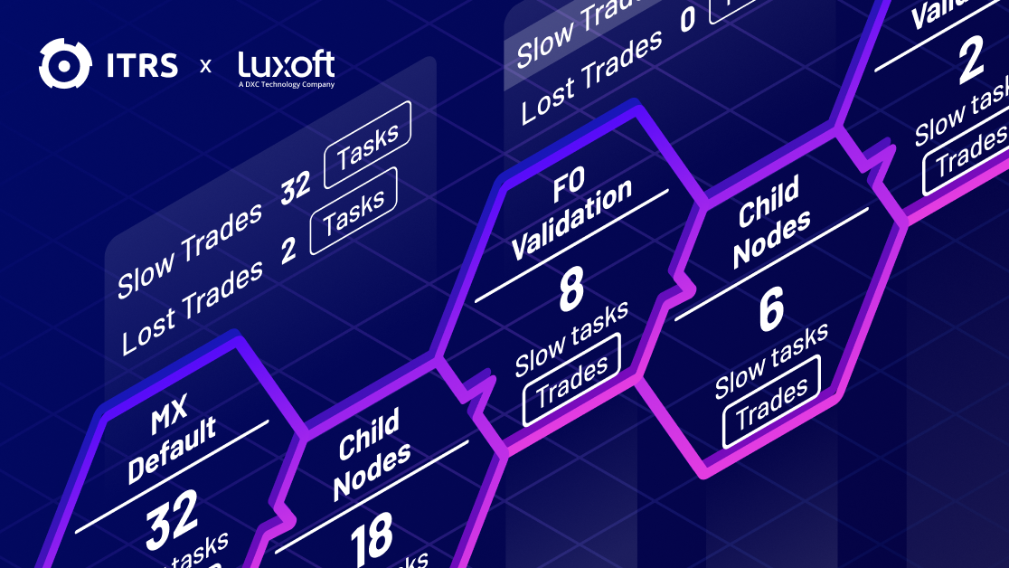 ITRS X Luxoft