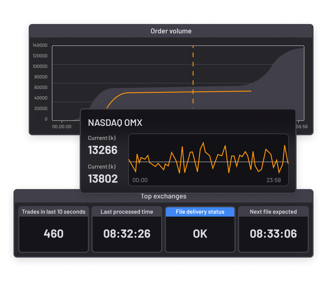 Exchanges - Availability to customer