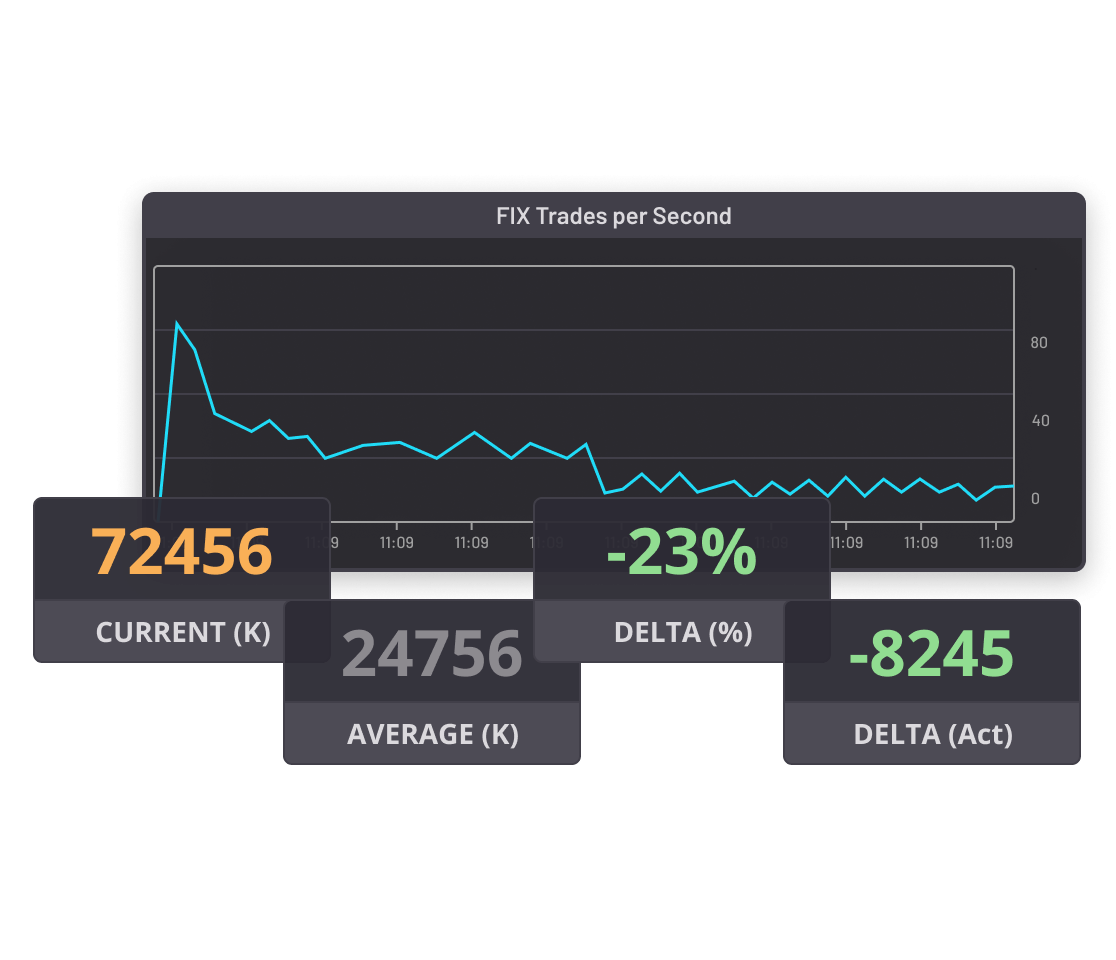 Exchanges - Instill customer confidence