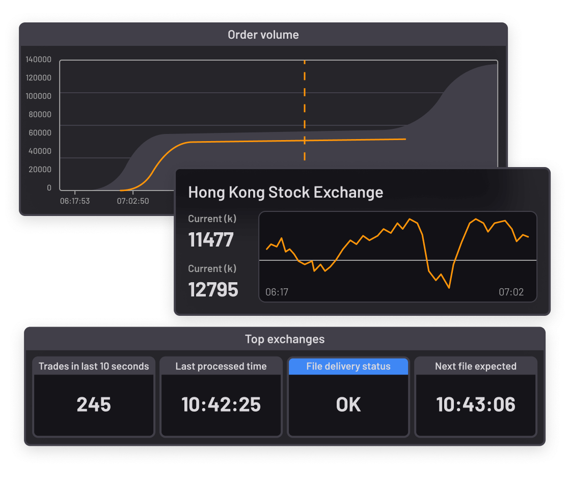 Geneos Stock Exchange