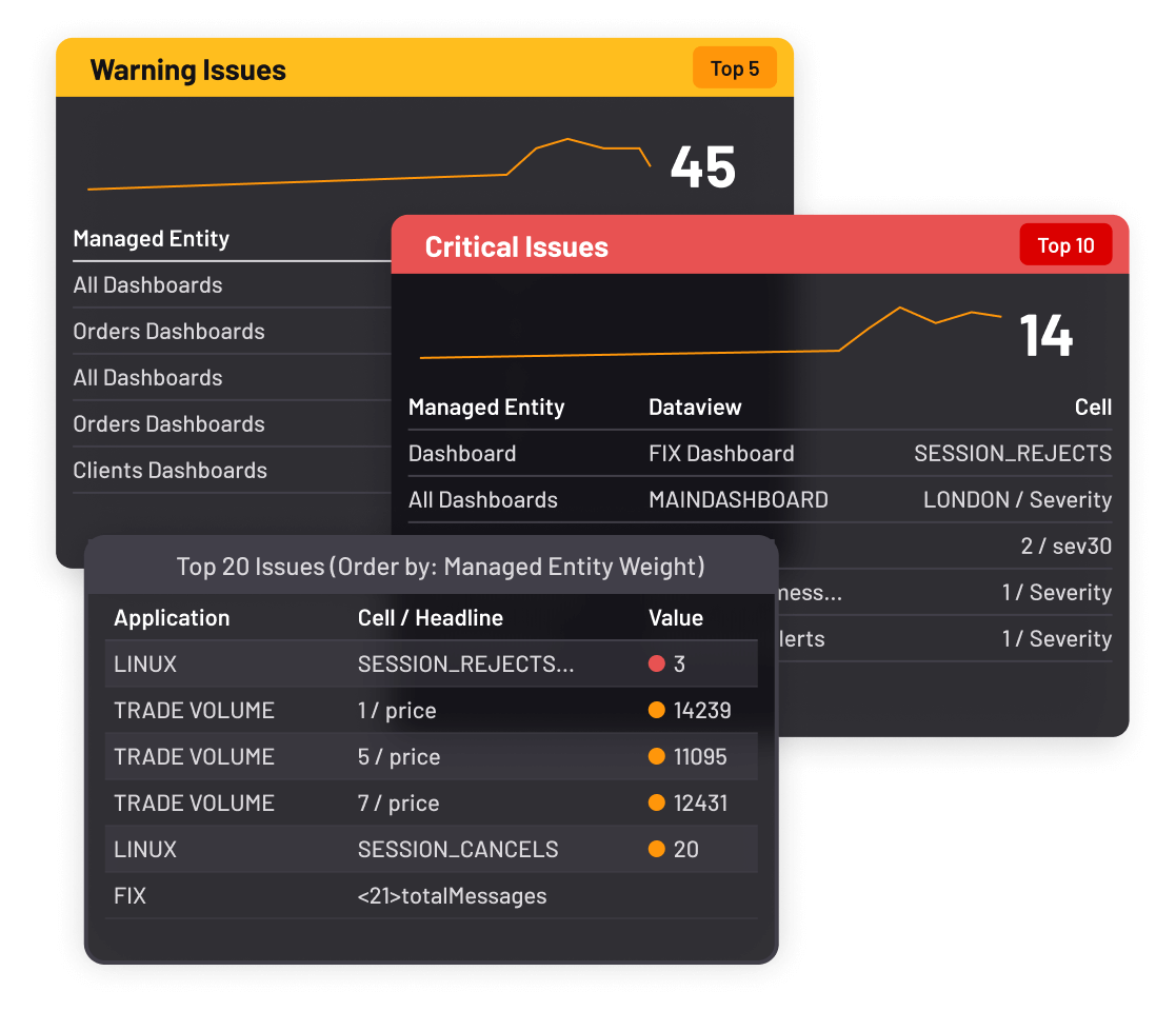 Geneos Warning Issues