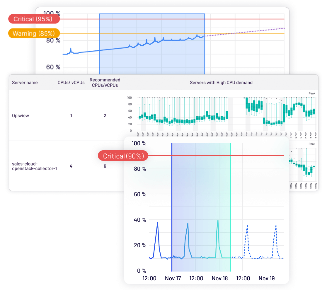 Obcerv AI - Forecasting