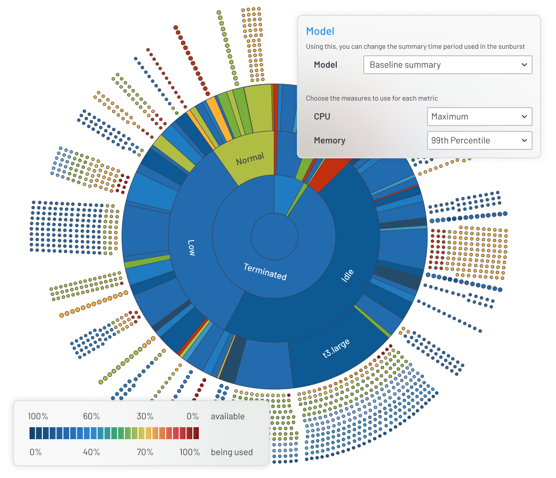 Cloud Cost - Sunburst