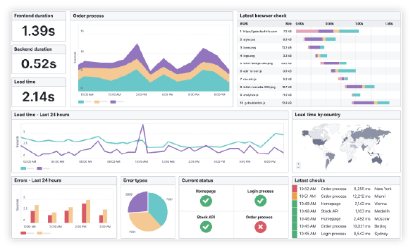 ensure-scalability-image