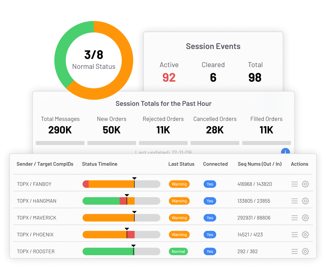 fix-monitoring-dashboard