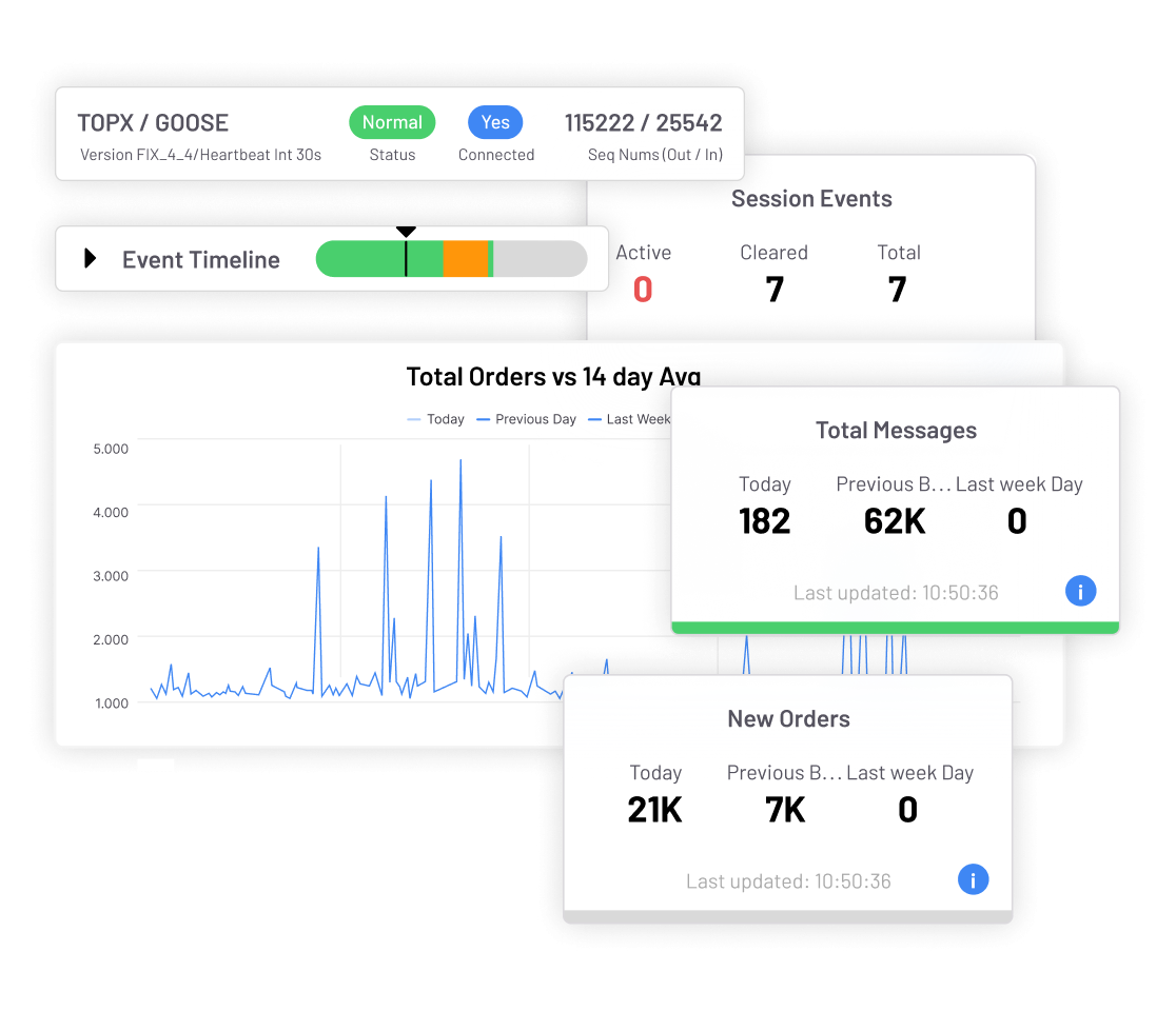 fix-monitoring-dashboard