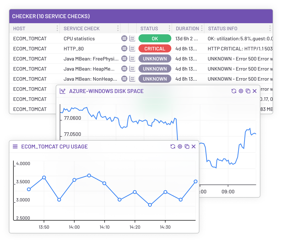 Infrastructure Monitoring - Critical tasks