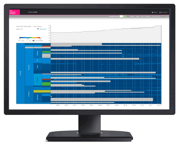 itrs-capacity-planner-view-cco