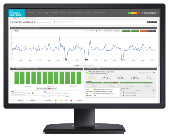 itrs-synthetic-monitoring-view
