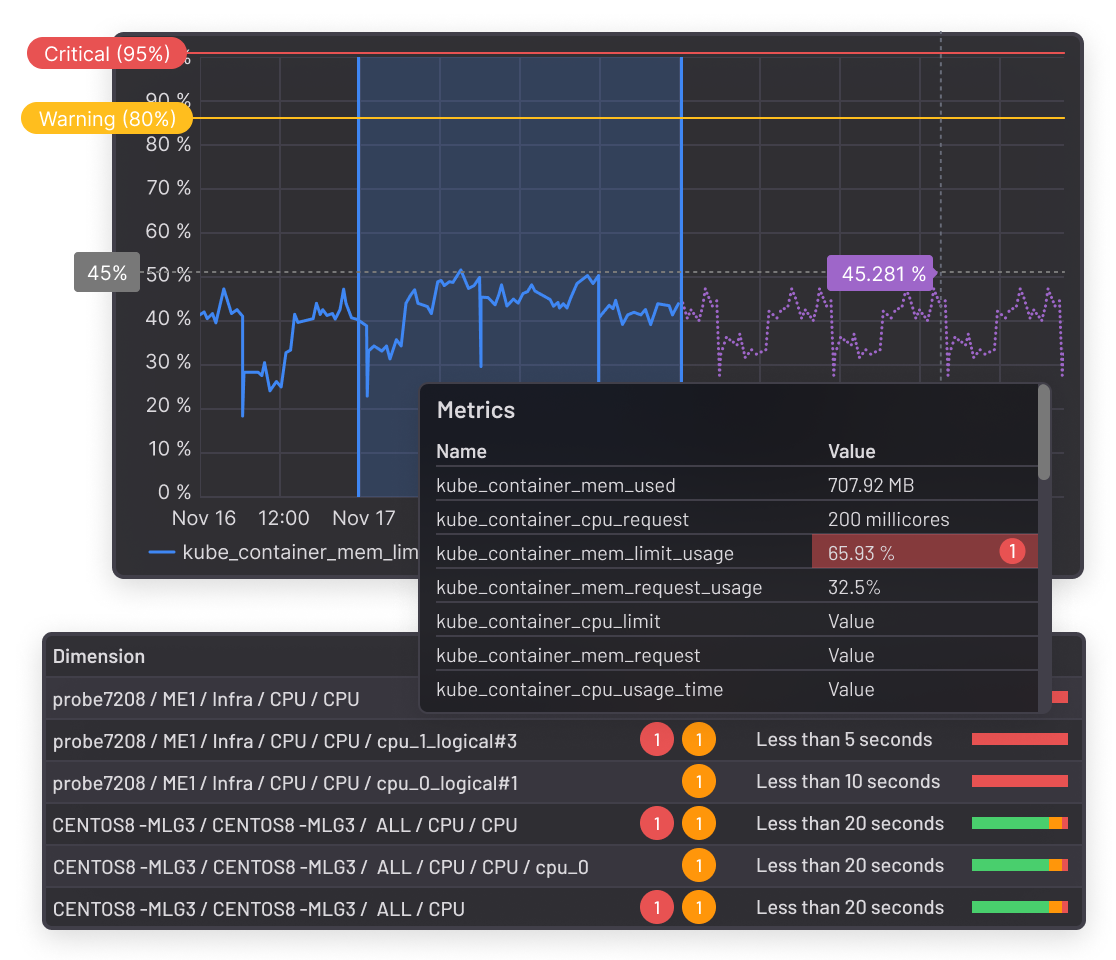 ITRS Platform - Obcerv