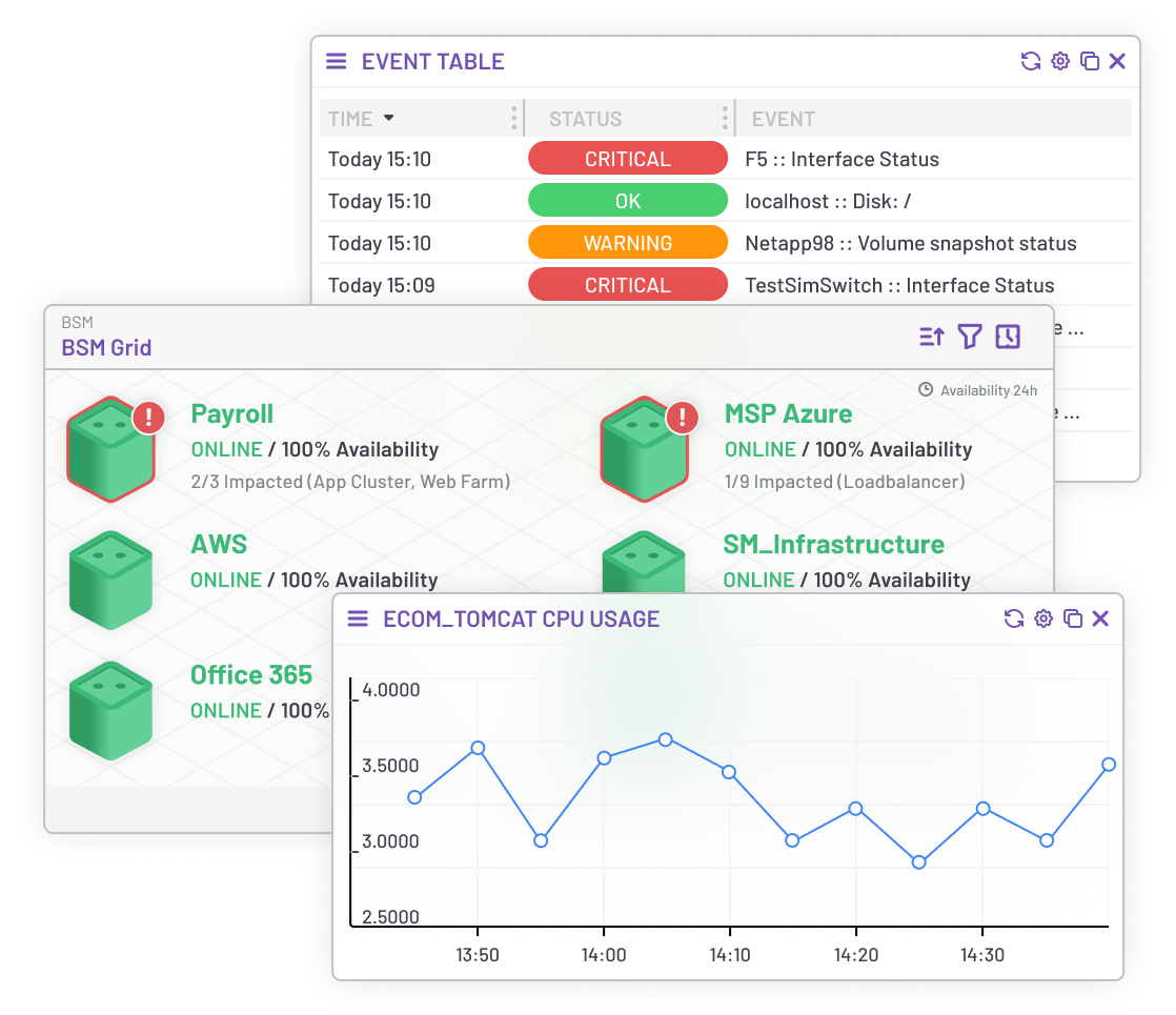 ITRS Platform - Opsview