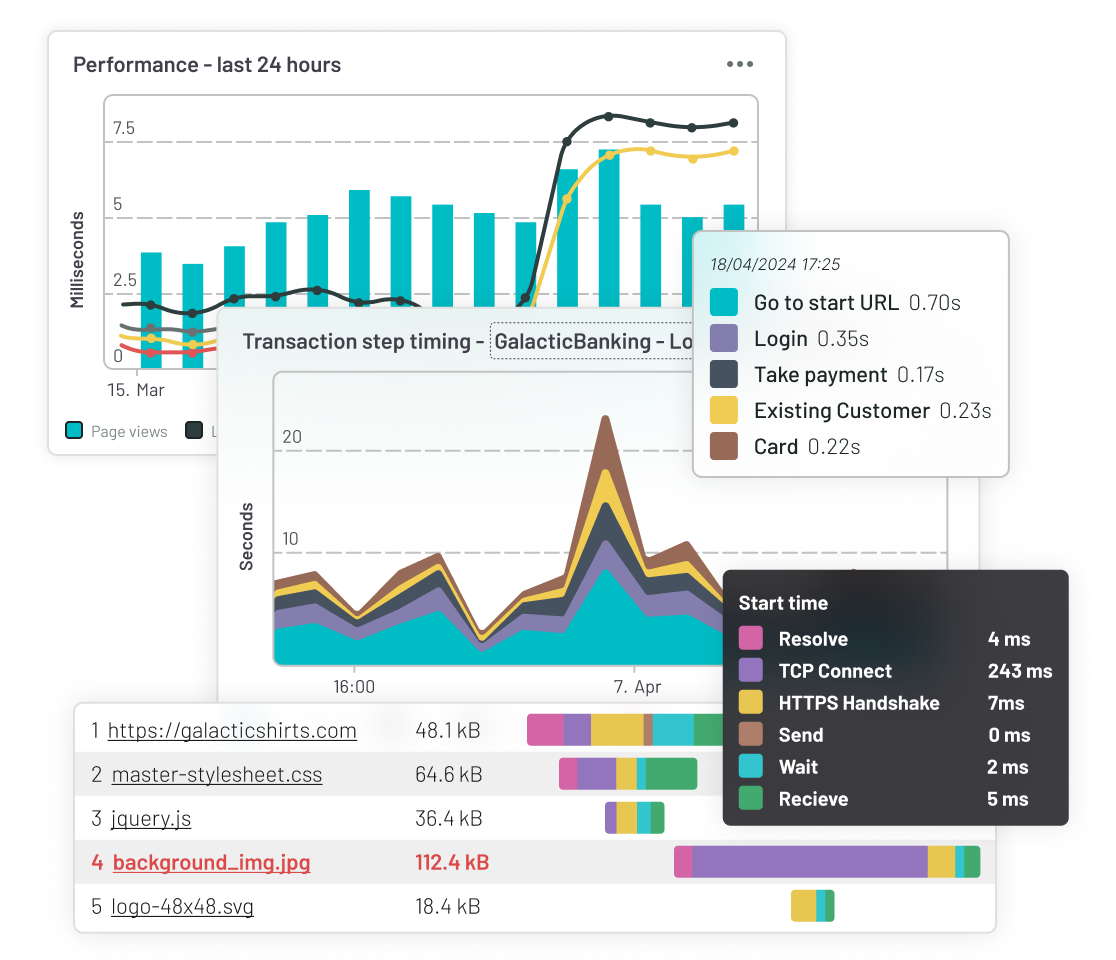 ITRS Platform - Uptrends